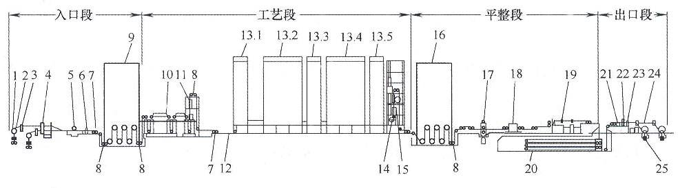 榴莲视频老版下载鋁業：影響冷軋榴莲视频黄下载APP进入官网形的幾個因素