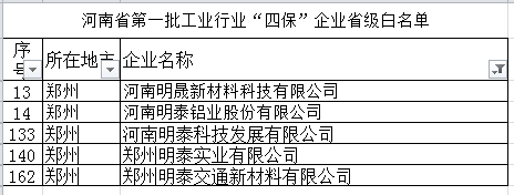 榴莲视频老版下载鋁業等多家子公司入選河南省第一批工業行業“四保”企業省級白名單